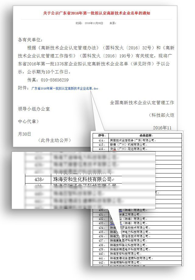 國家級高新技術(shù)企業(yè)認定